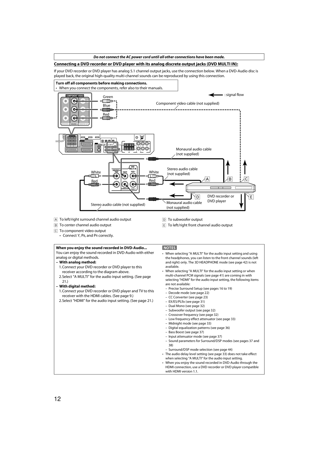 JVC RX-D411S manual When you enjoy the sound recorded in DVD-Audio, With analog method, With digital method 