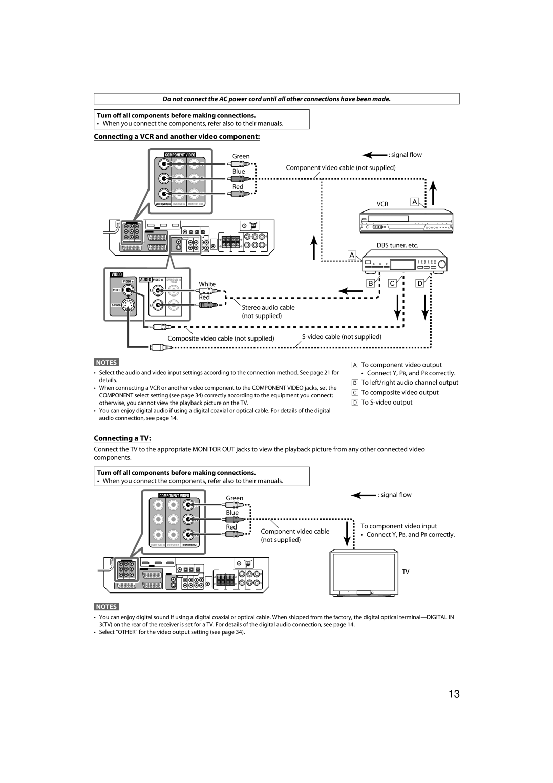 JVC RX-D411S manual Connecting a VCR and another video component, Connecting a TV, DBS tuner, etc White Red 