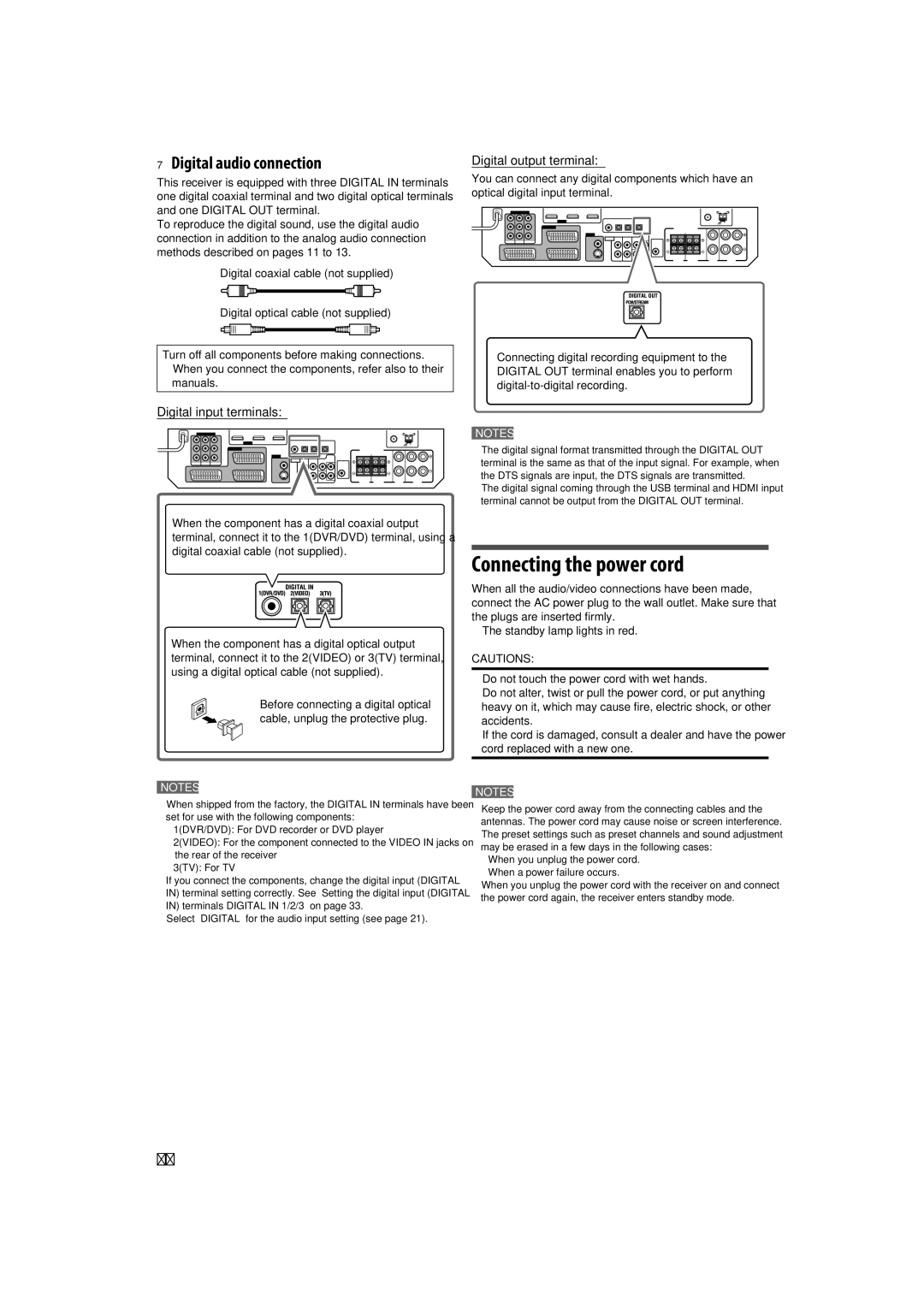 JVC RX-D411S manual Connecting the power cord, Digital audio connection, Digital output terminal, Digital input terminals 