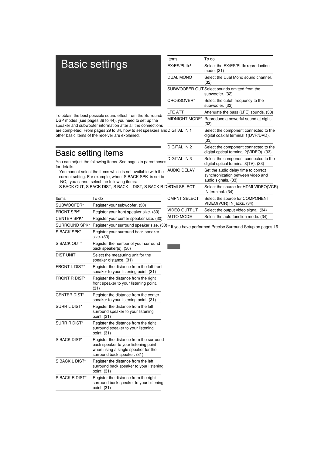 JVC RX-D411S manual Basic settings, Basic setting items 