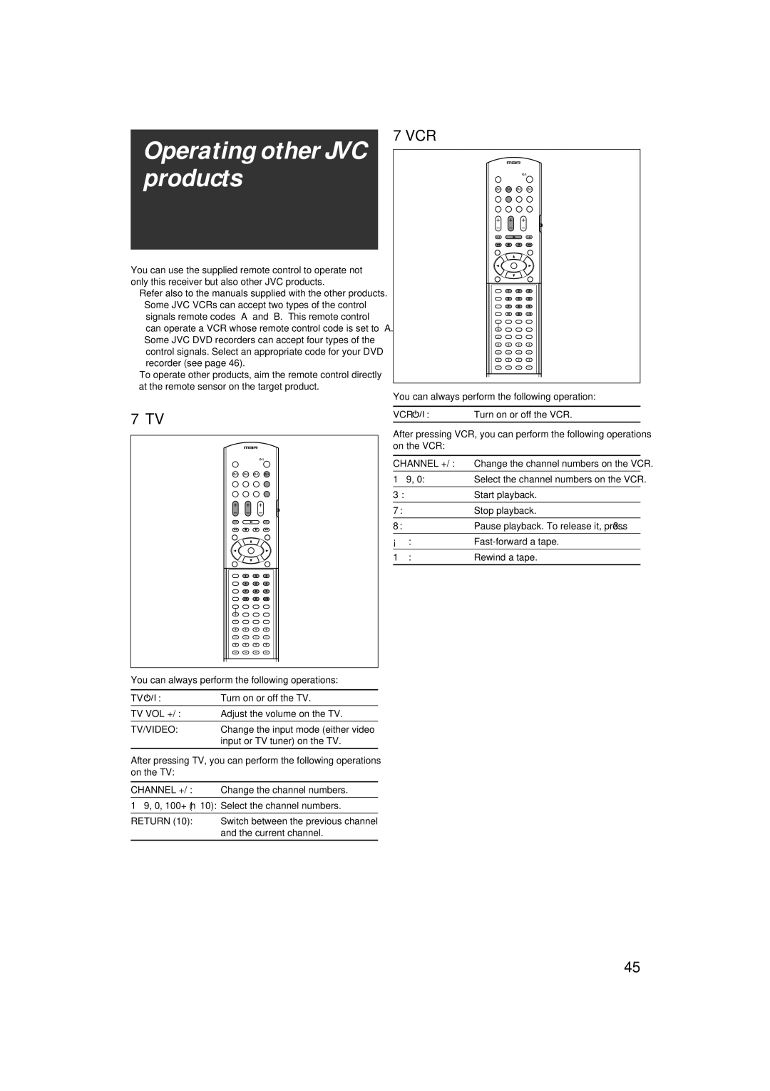 JVC RX-D411S manual Operating other JVC products, Vcr, Channel + 