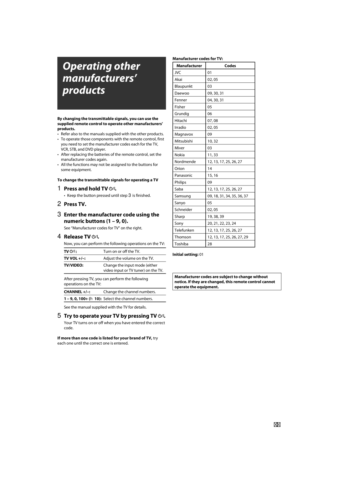 JVC RX-D411S manual Manufacturer codes for TV Codes, Jvc 