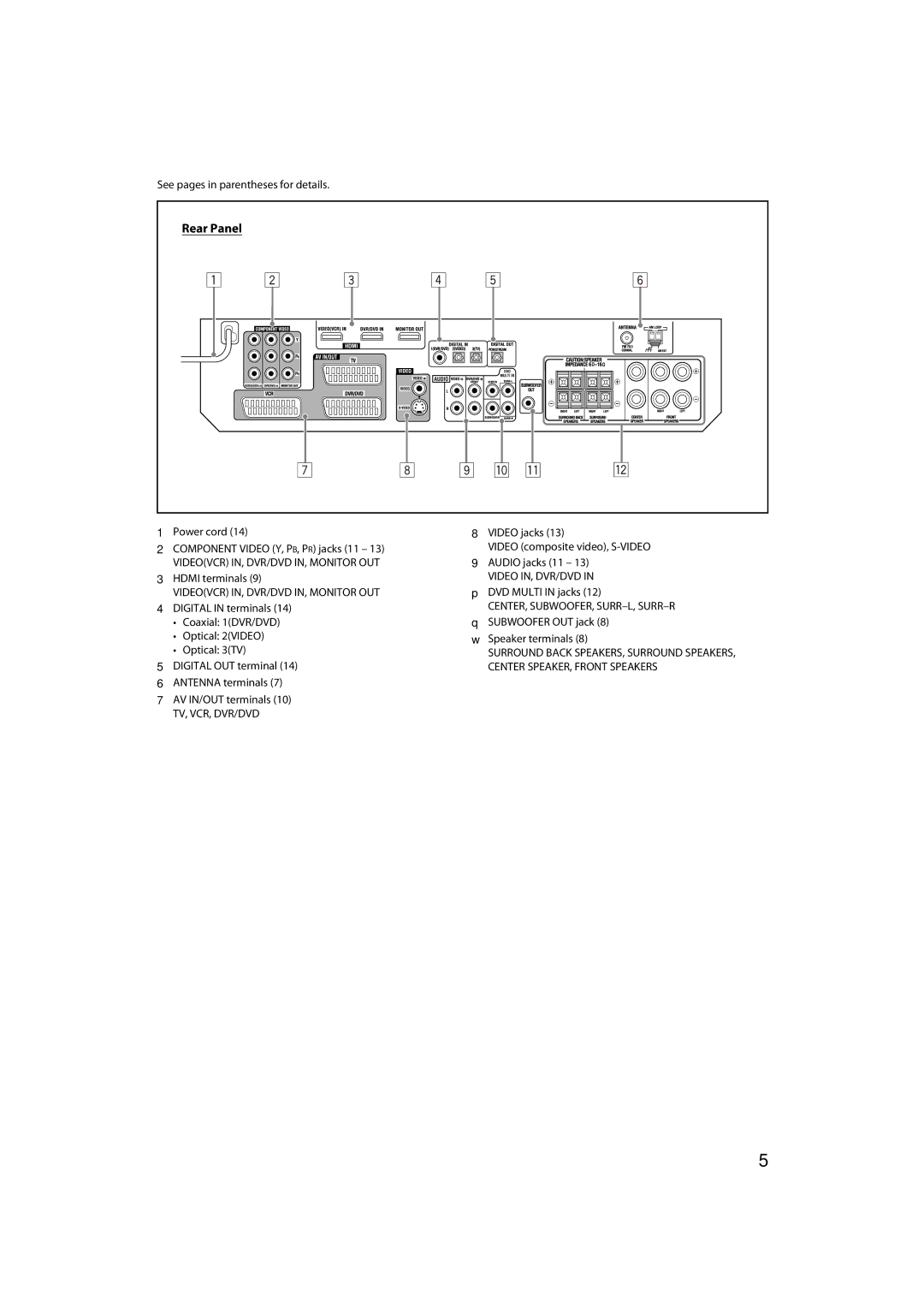 JVC RX-D411S manual Rear Panel, Videovcr IN, DVR/DVD IN, Monitor OUT, Video IN, DVR/DVD, Center, Subwoofer, Surr-L, Surr-R 