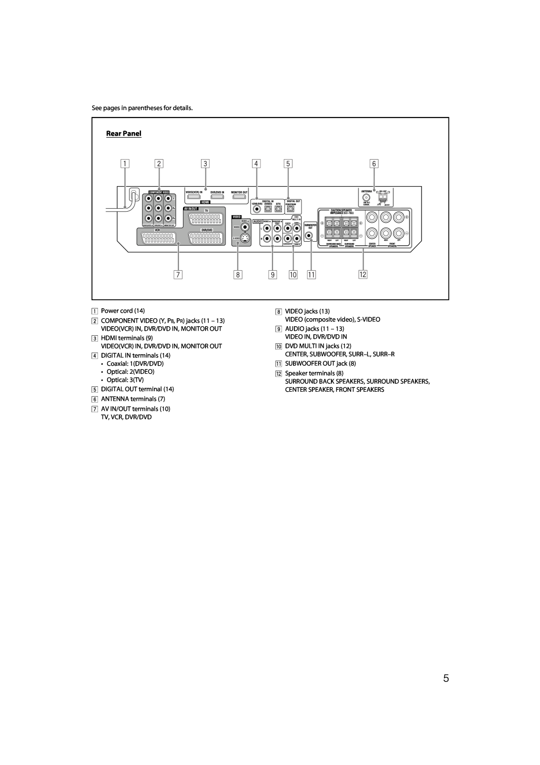 JVC RX-D411S manual Rear Panel 