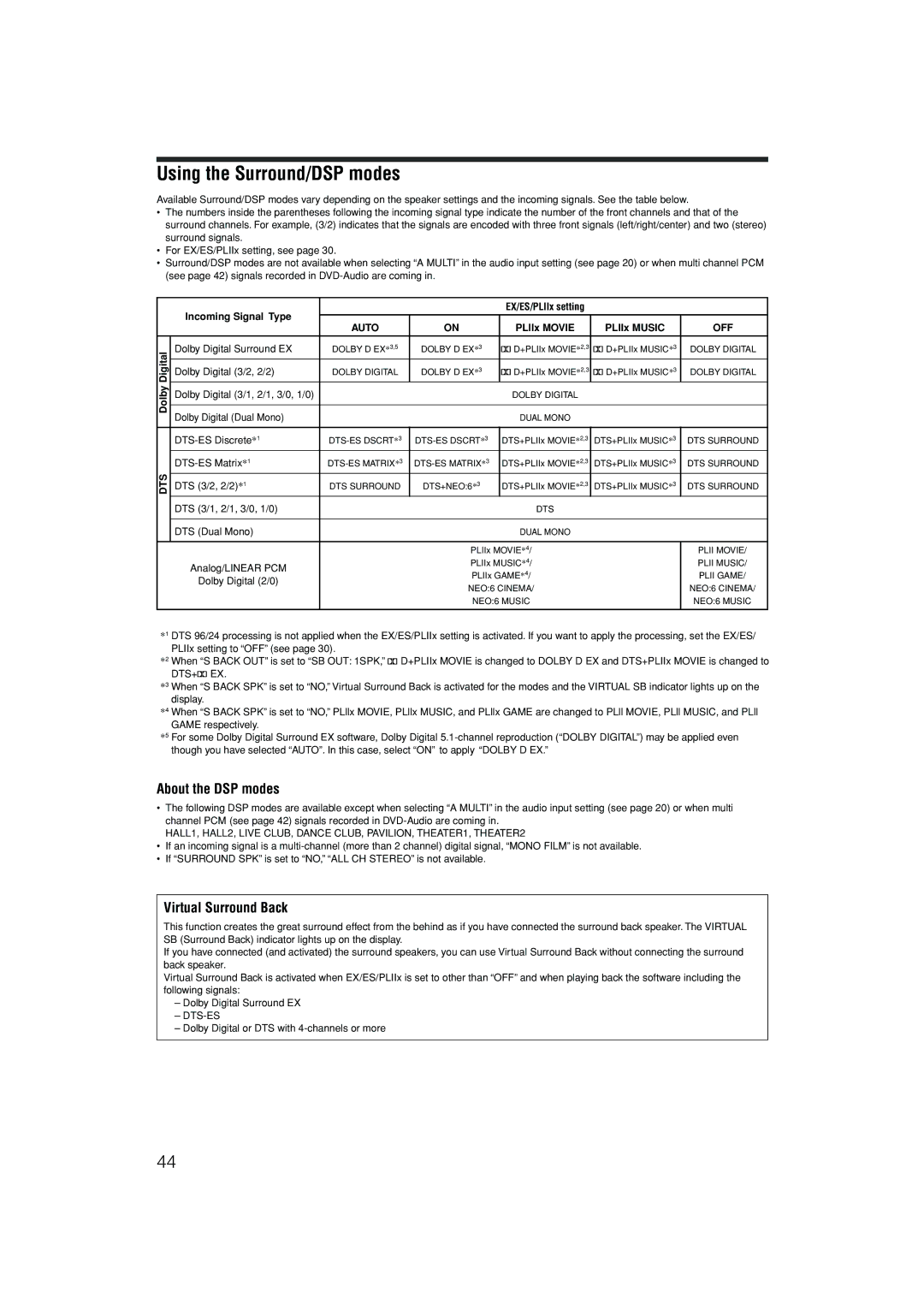 JVC RX-D701S manual Using the Surround/DSP modes 