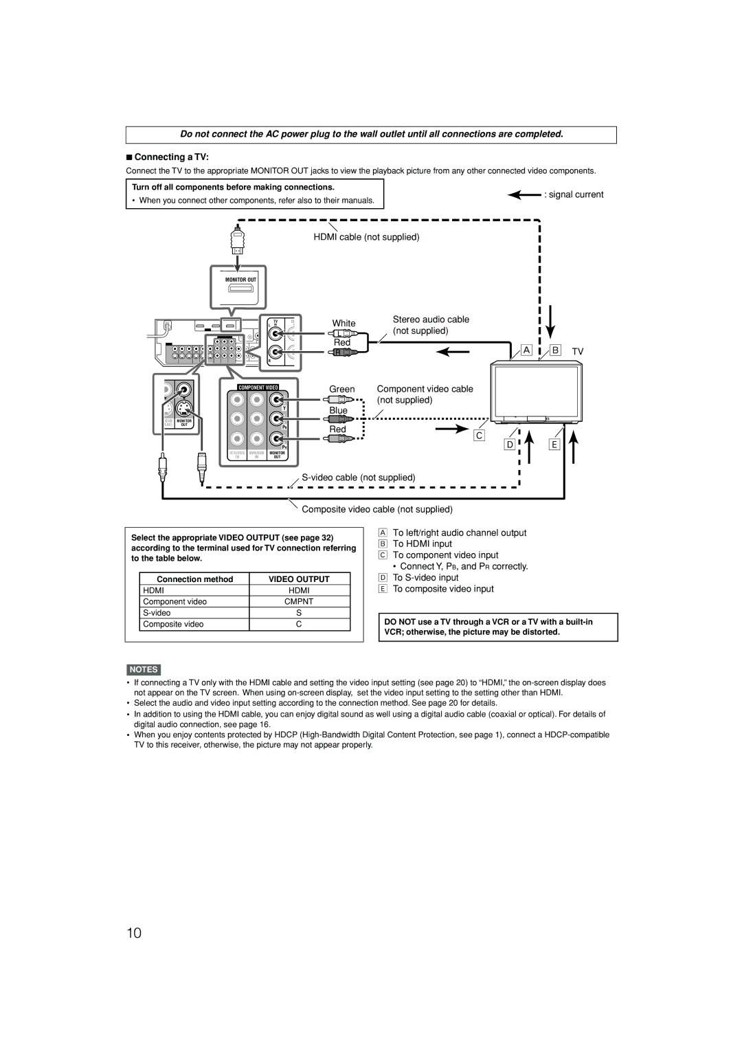 JVC RX-D701S manual Connecting a TV, Video cable not supplied Composite video cable not supplied 