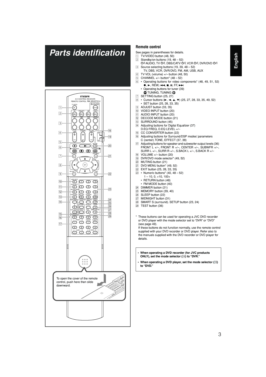 JVC RX-D701S manual Parts identification 