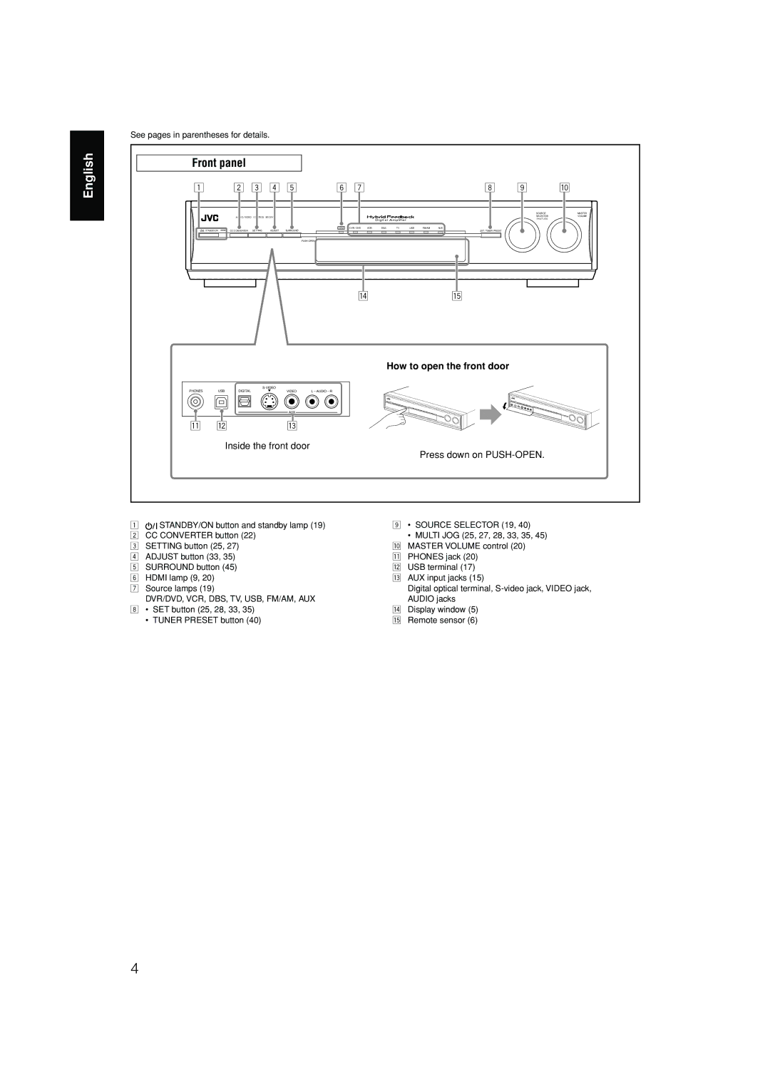 JVC RX-D701S manual SET / Tuner Preset 