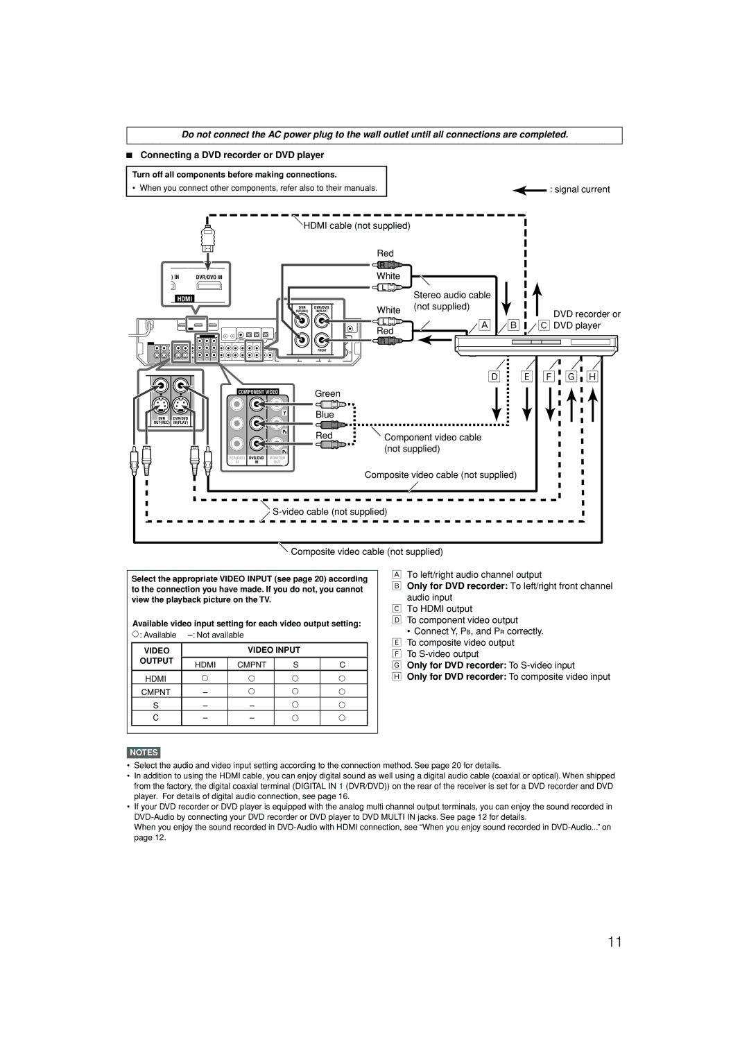 JVC RX-D701S manual Connecting a DVD recorder or DVD player, Only for DVD recorder To S-video input 