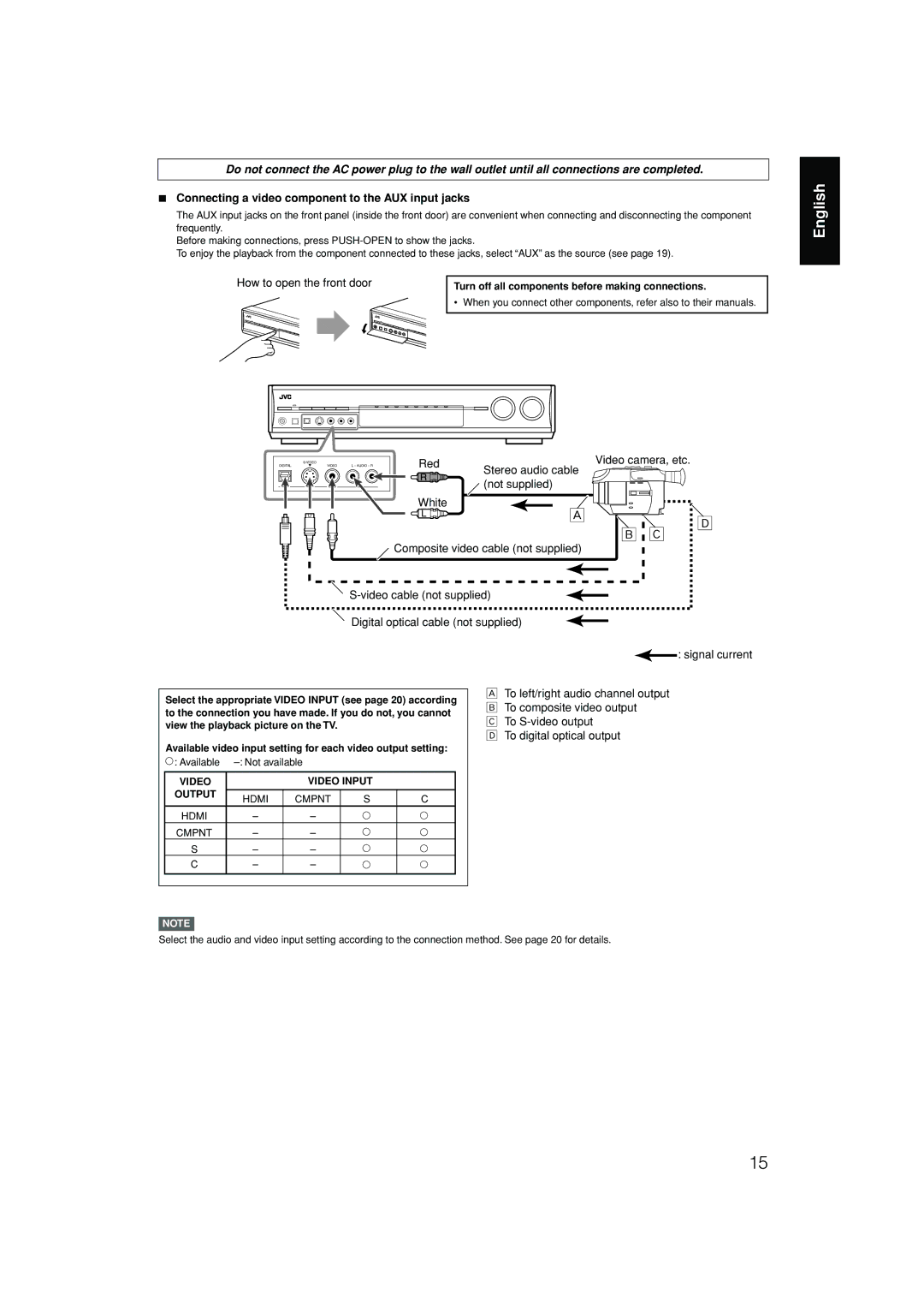 JVC RX-D701S manual Connecting a video component to the AUX input jacks 