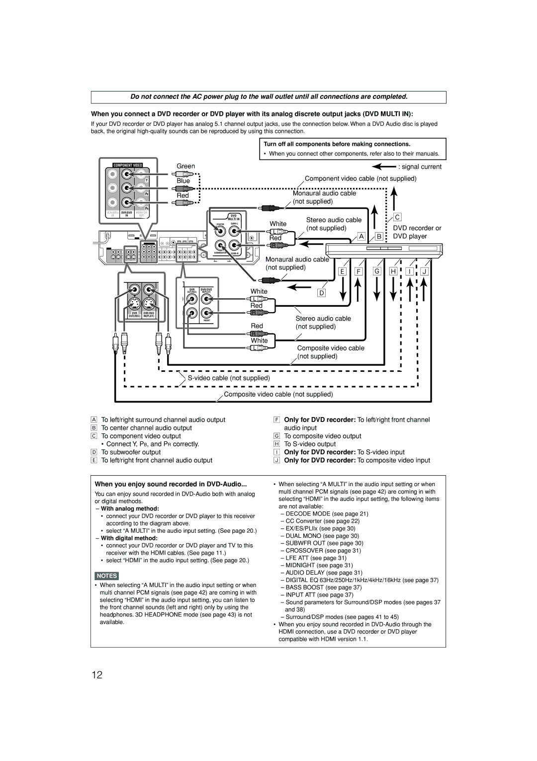 JVC RX-D701S manual When you enjoy sound recorded in DVD-Audio, With analog method, With digital method 