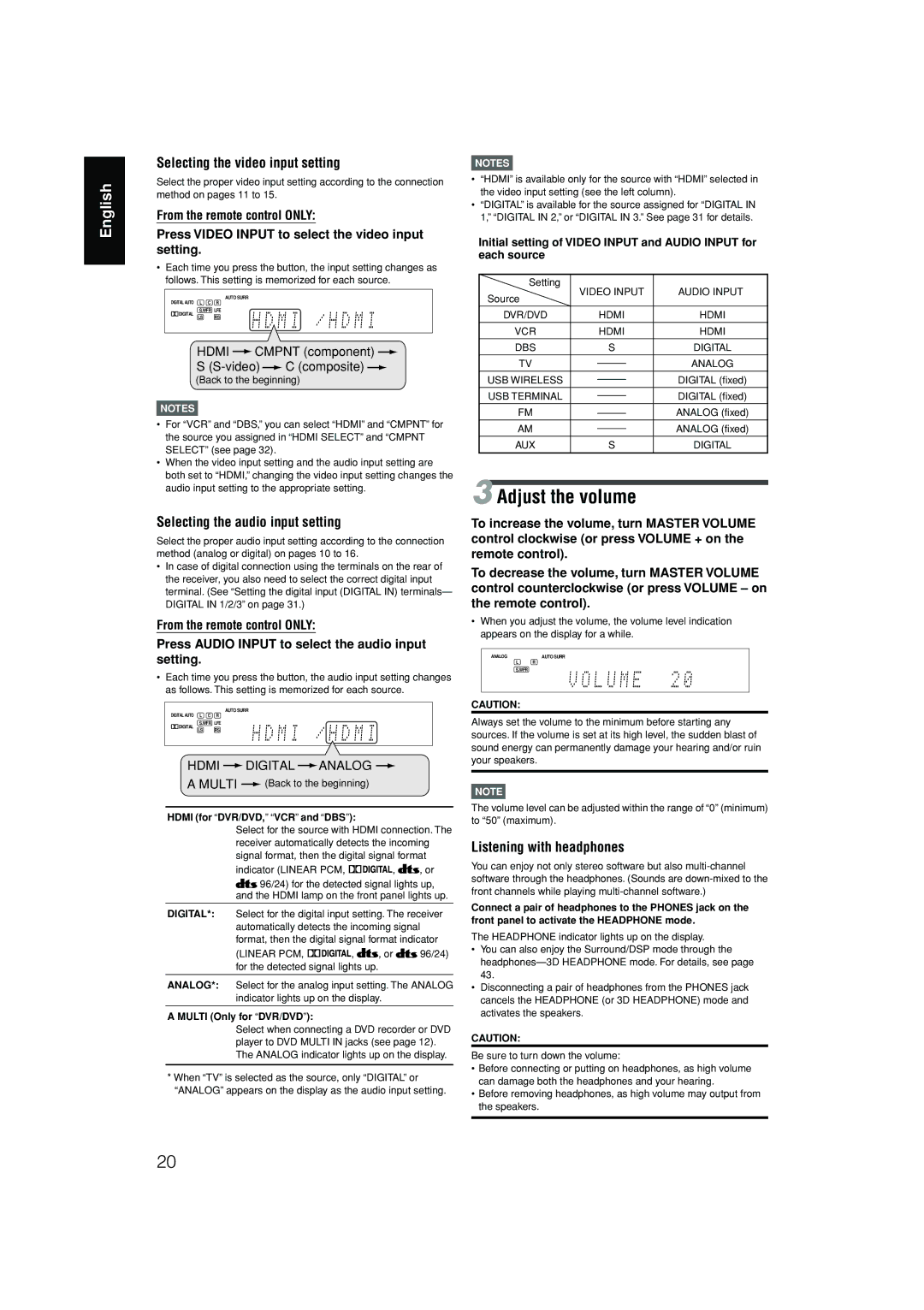 JVC RX-D701S manual Adjust the volume 