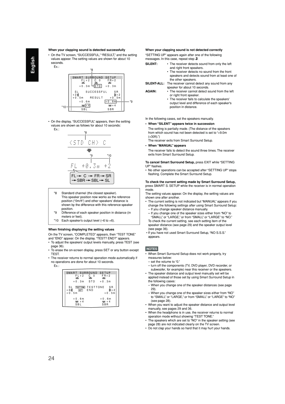 JVC RX-D701S manual Sbr Sbl Sl 