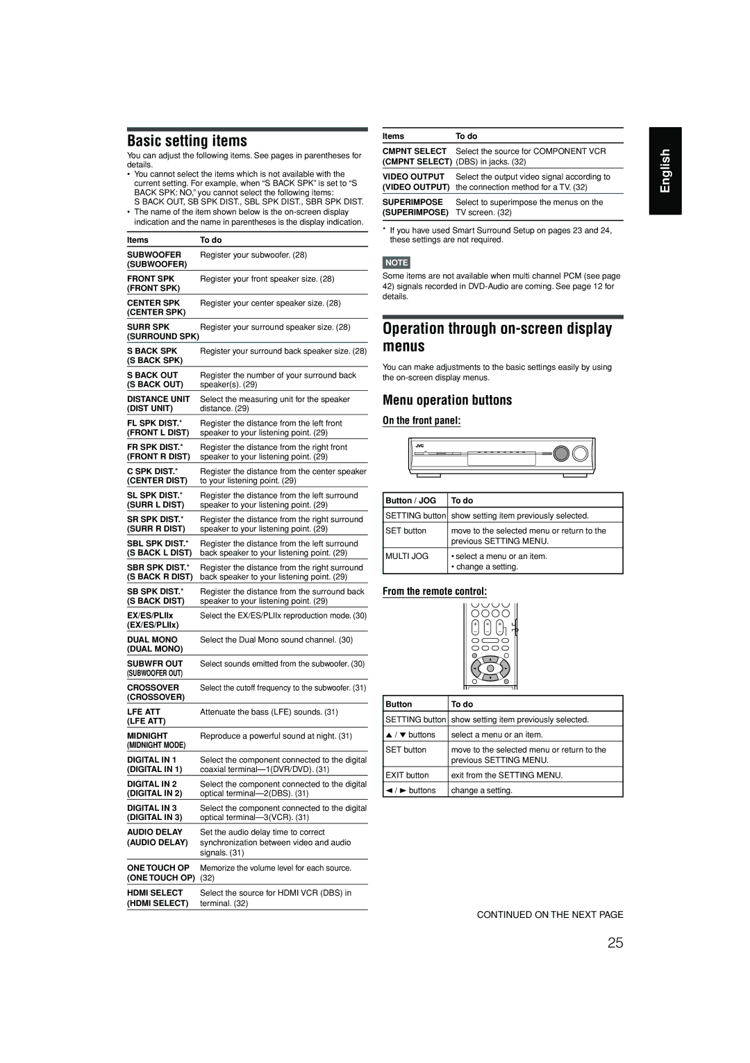 JVC RX-D701S manual Basic setting items 