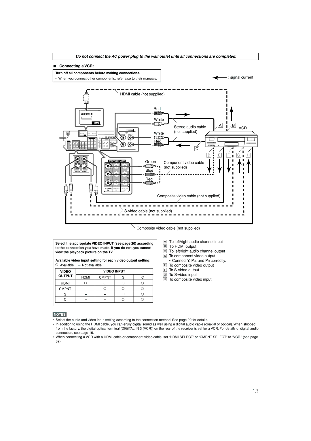 JVC RX-D701S manual ‰ Ï Ì Ó, Connecting a VCR 