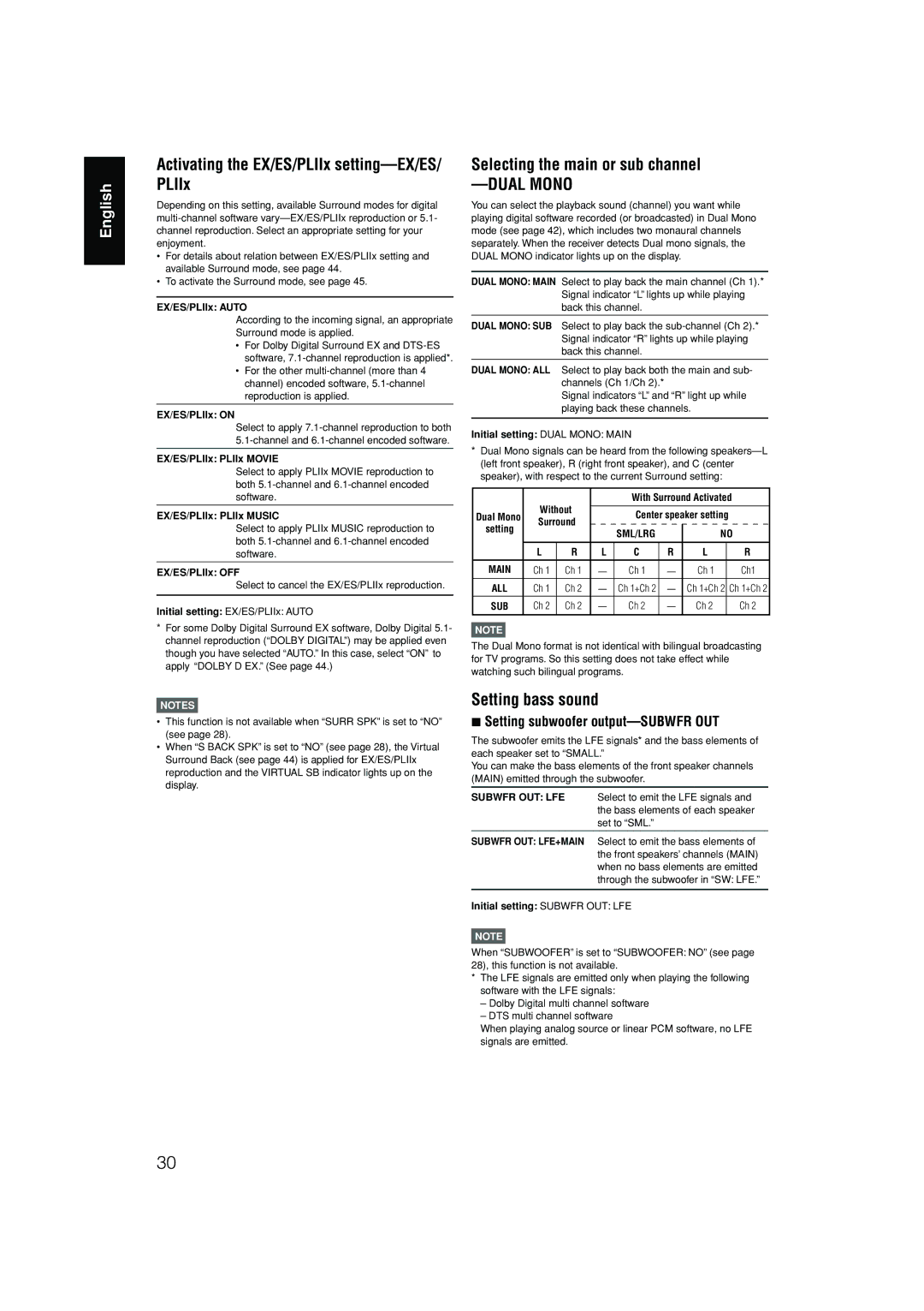 JVC RX-D701S manual Dual Mono 