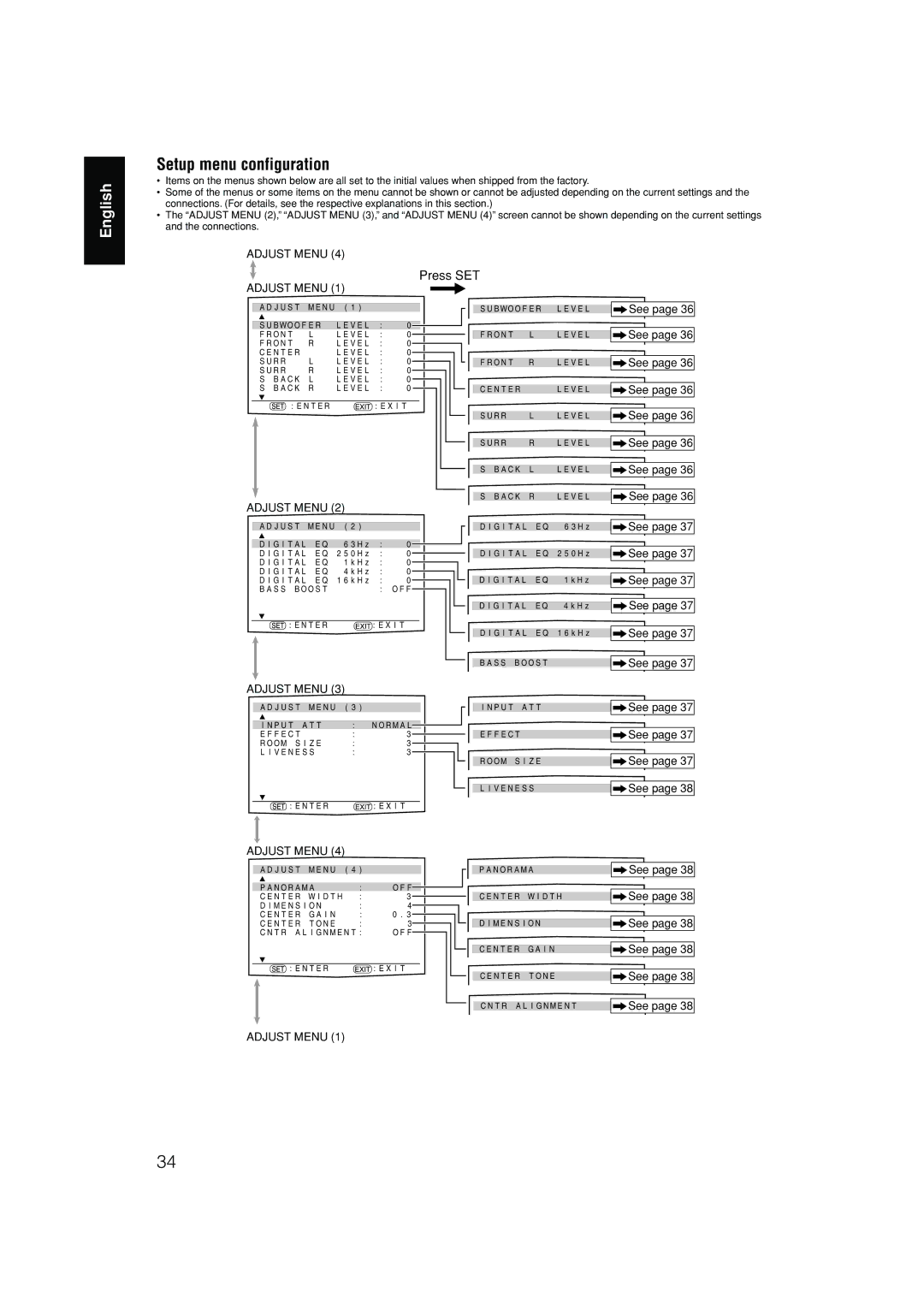 JVC RX-D701S manual Setup menu configuration 