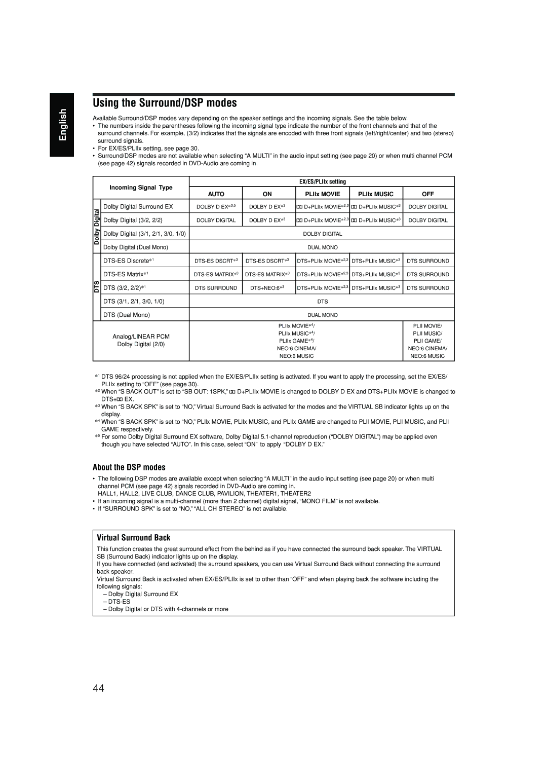 JVC RX-D701S manual Using the Surround/DSP modes, Digital 