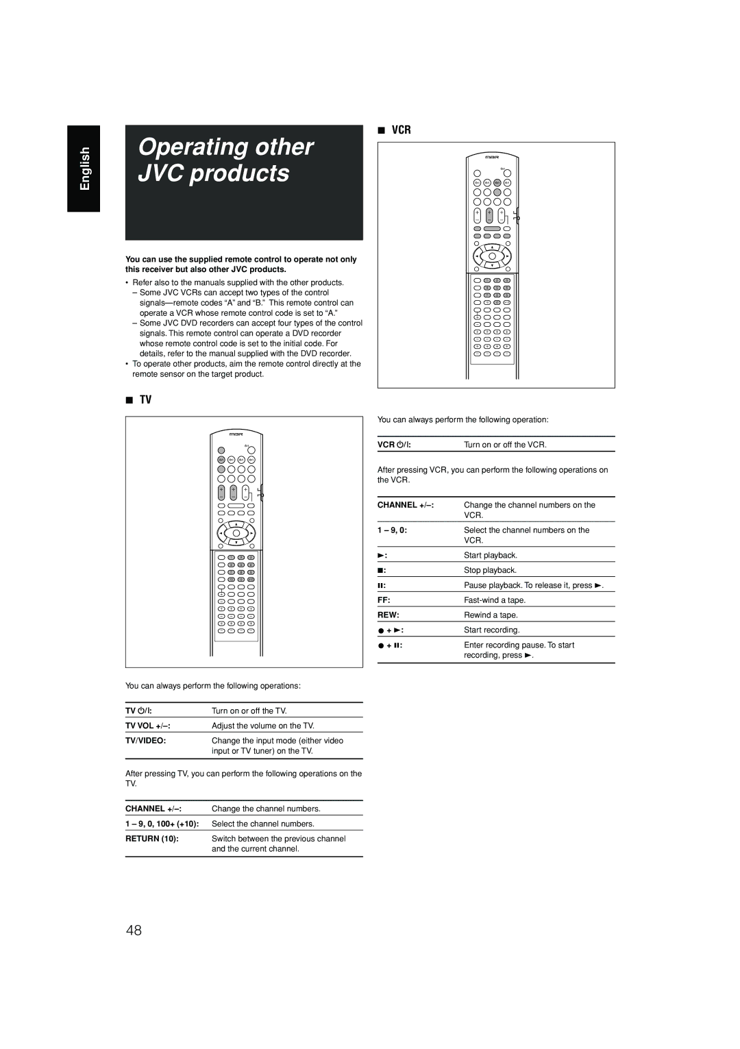 JVC RX-D701S manual Operating other JVC products 