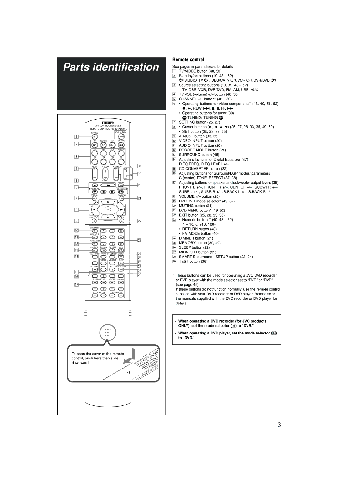 JVC RX-D701S manual Parts identification 