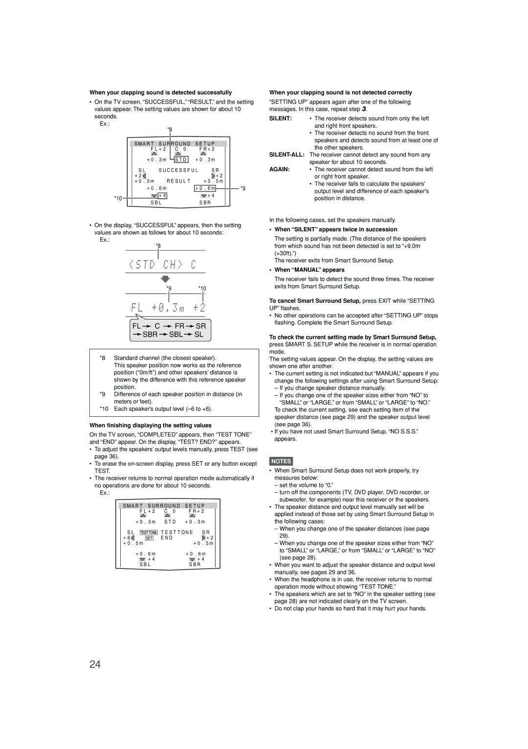 JVC RX-D701S manual Sbr Sbl Sl 