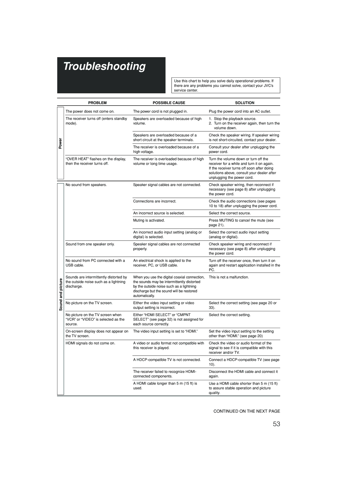 JVC RX-D701S manual Troubleshooting 