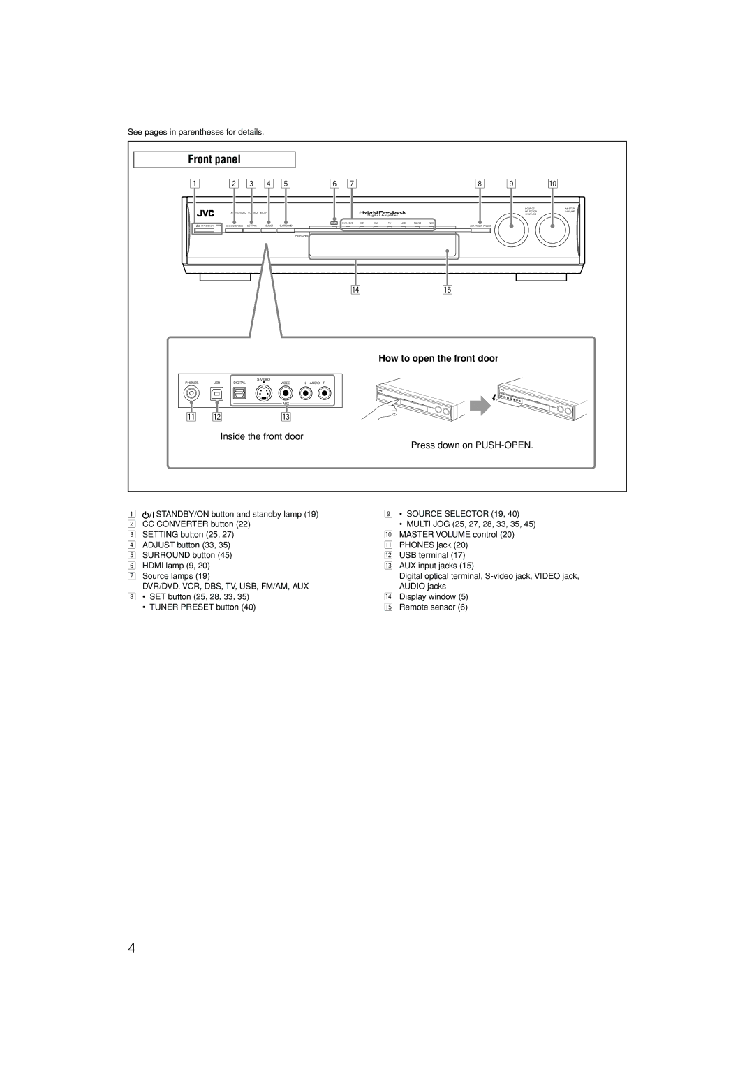 JVC RX-D701S manual Front panel, How to open the front door 