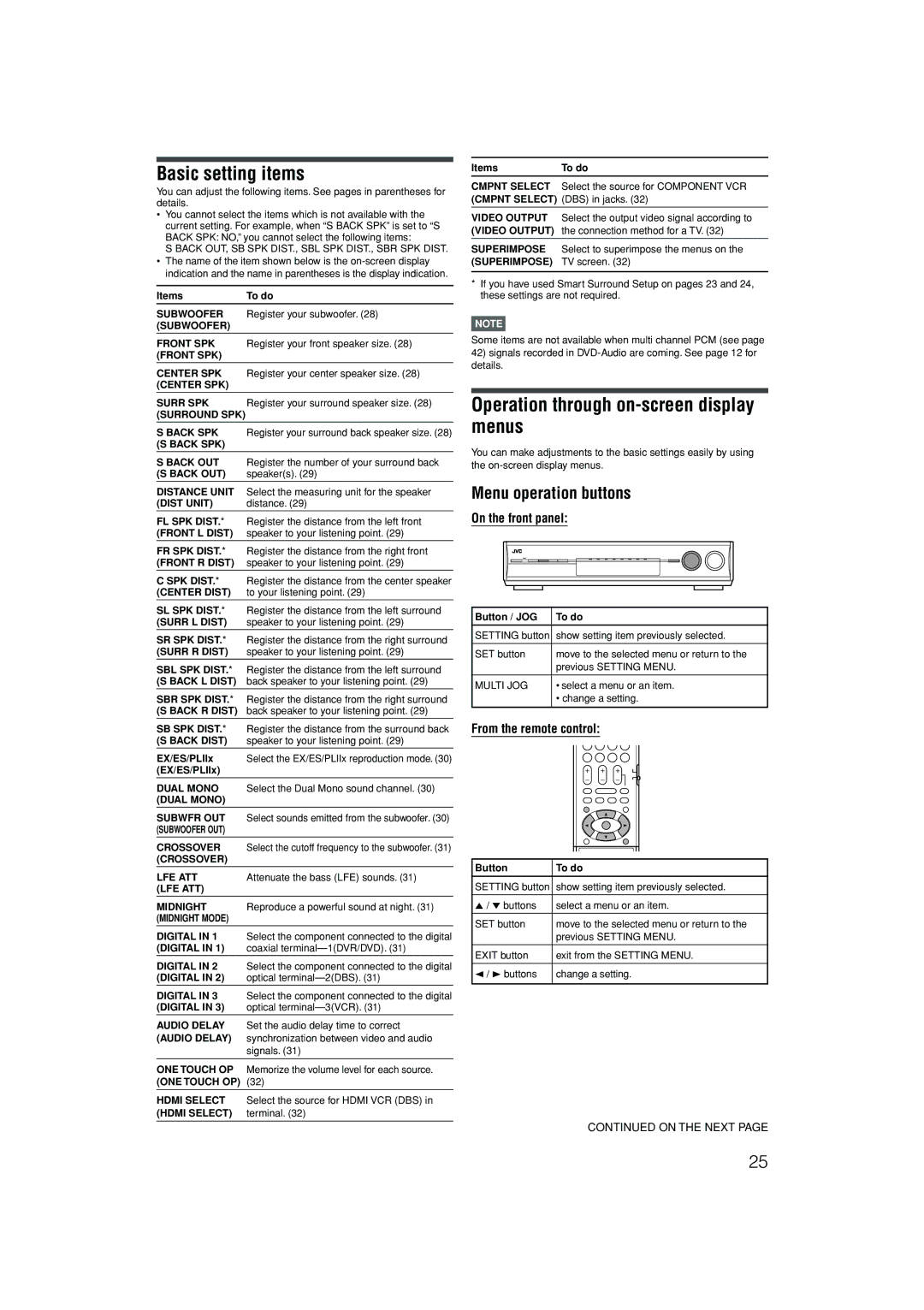 JVC RX-D701S manual Basic setting items 