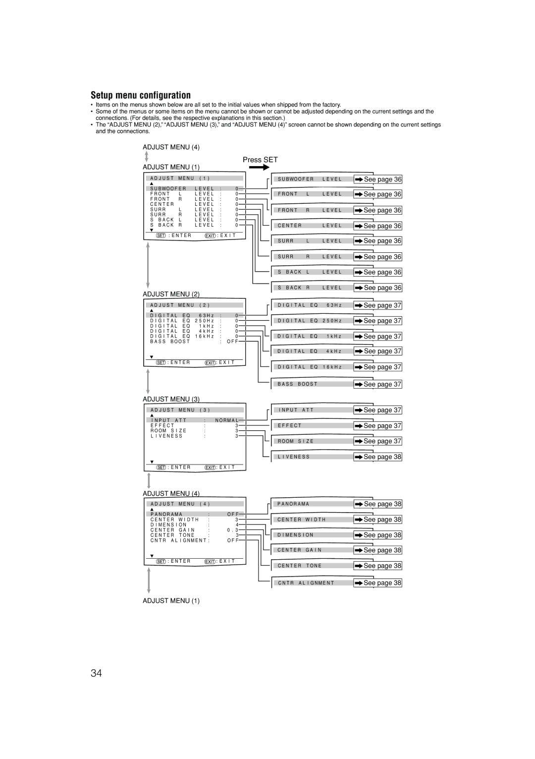 JVC RX-D701S manual Setup menu configuration 