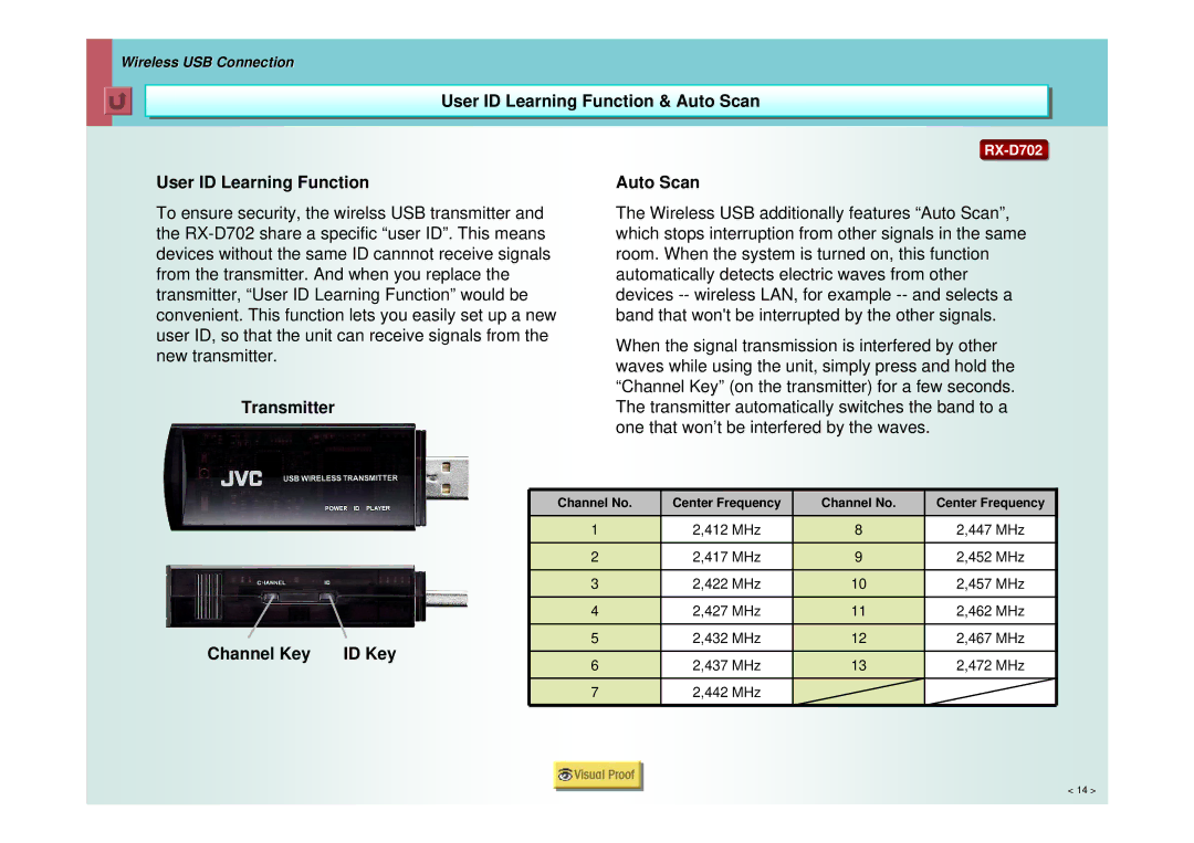 JVC RX-D401, RX-D702, RX-D402 manual User ID Learning Function Auto Scan, Transmitter, Channel Key ID Key 