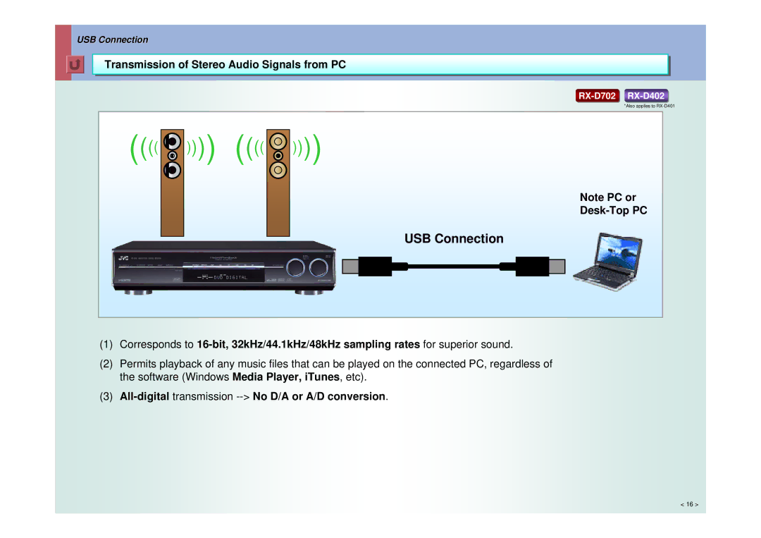 JVC RX-D402, RX-D702, RX-D401 manual Desk-Top PC, All-digital transmission --No D/A or A/D conversion 