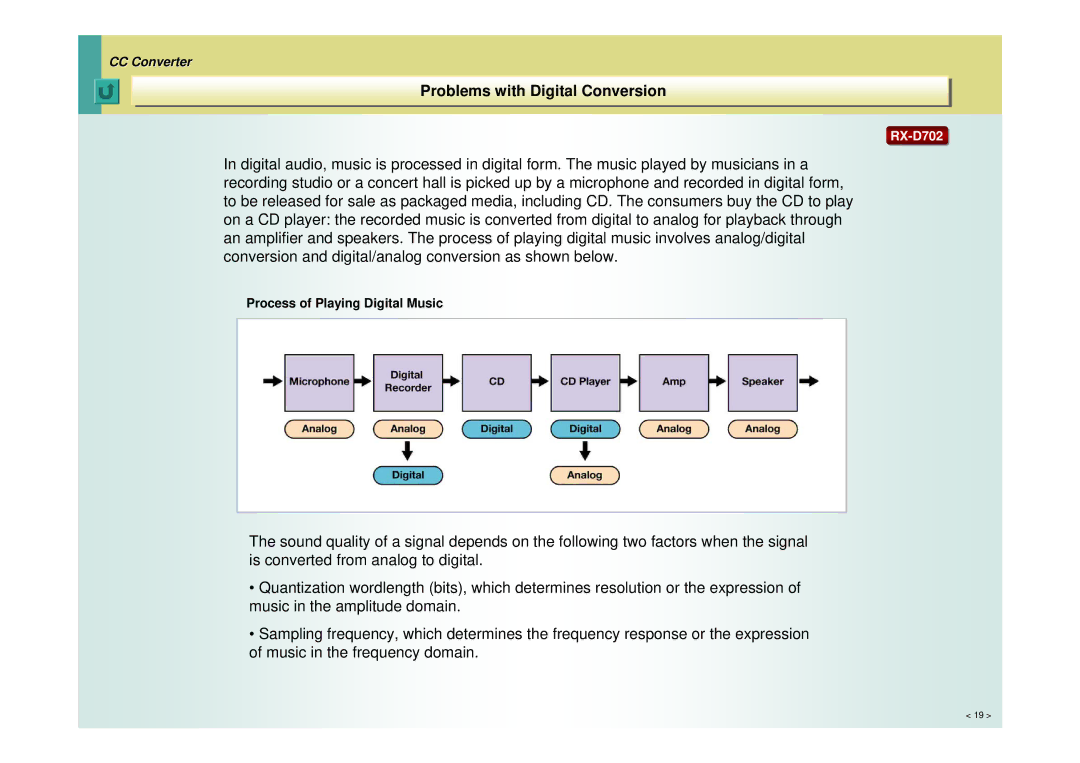 JVC RX-D402, RX-D702, RX-D401 manual ProblemsProblemswithwithDigitalDigitalConversionConversion 