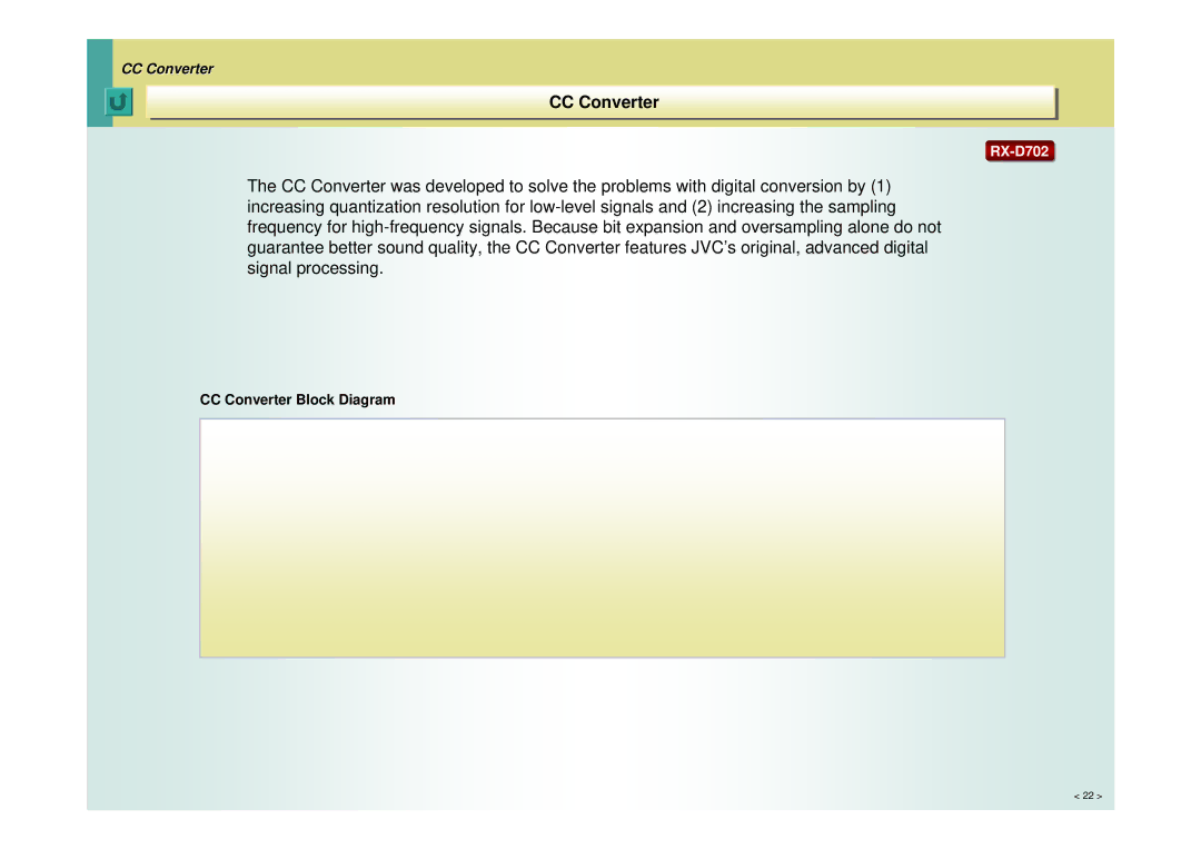 JVC RX-D402, RX-D702, RX-D401 manual CCCCConverterConverter 
