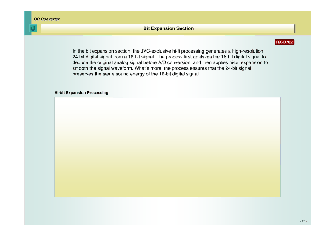 JVC RX-D401, RX-D702, RX-D402 manual BitBitExpansionExpansionSectionSection 