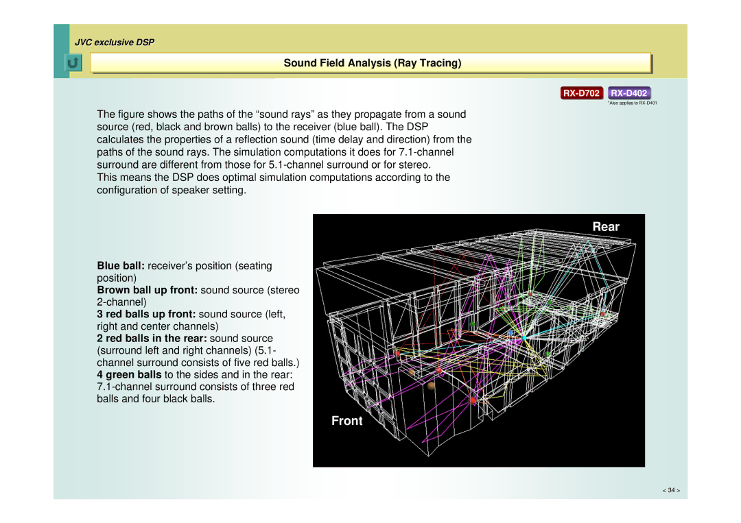 JVC RX-D402, RX-D702, RX-D401 manual Rear, SoundSoundFieldFieldAnalysisAnalysisRayRayTracingTracing 