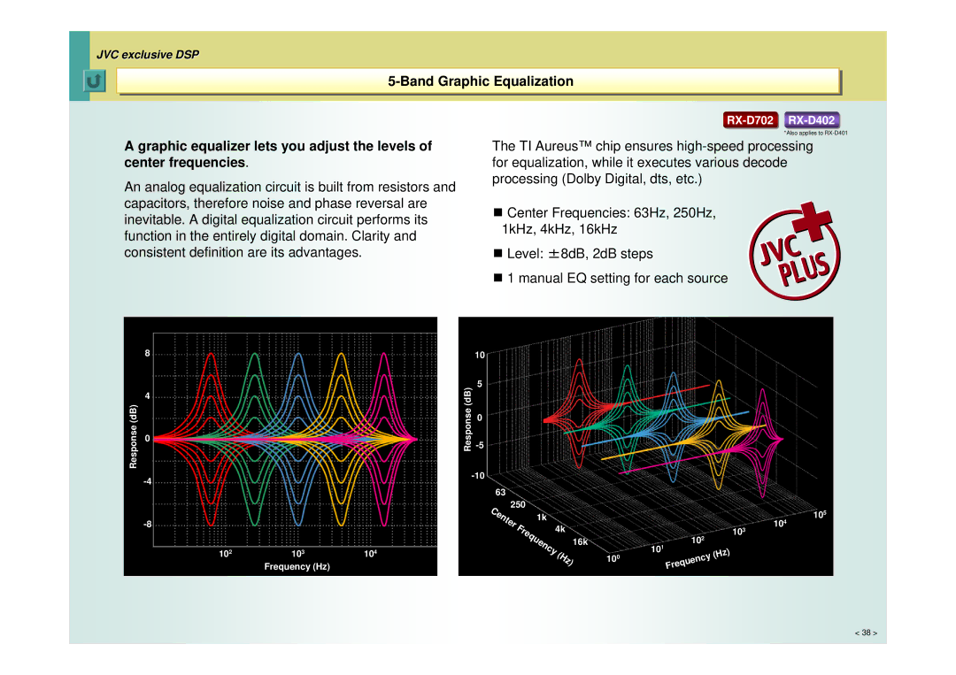 JVC RX-D401, RX-D702, RX-D402 manual BandBandGraphicGraphicEqualizationEqualization 