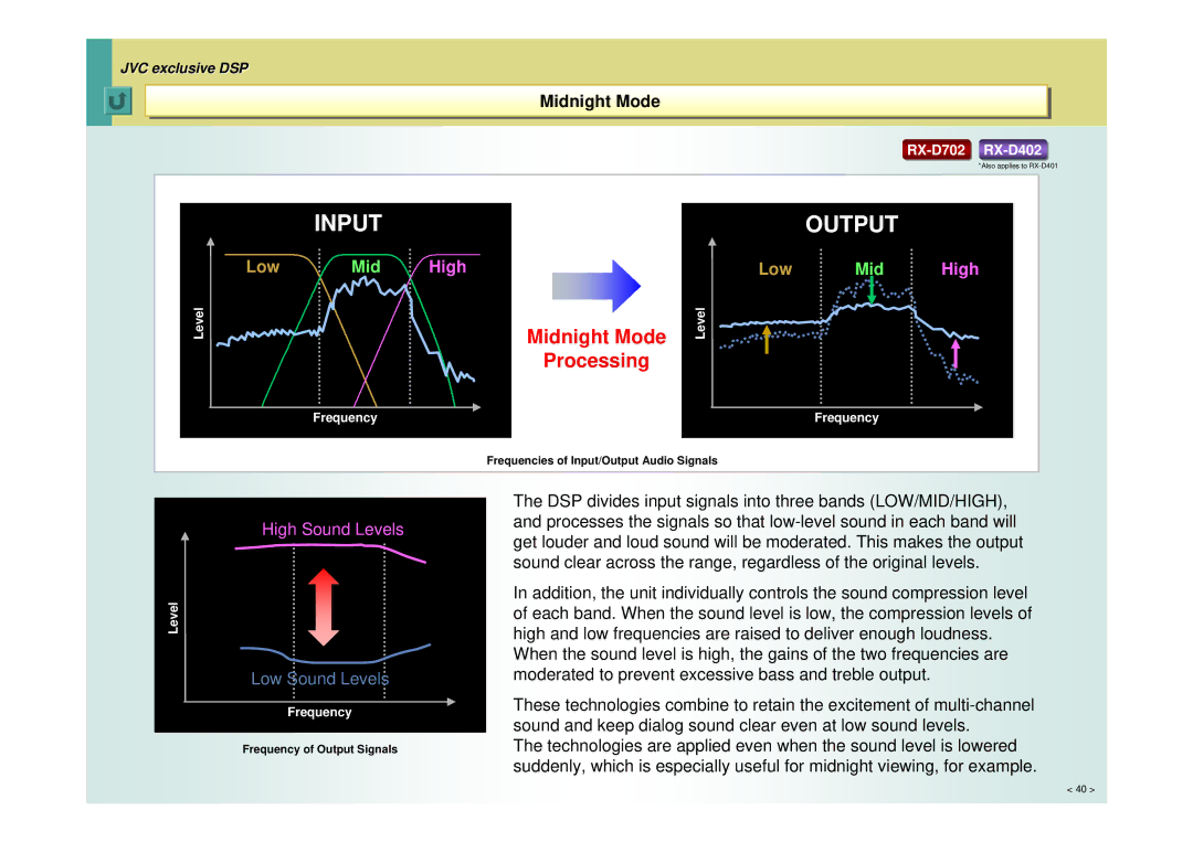 JVC RX-D402, RX-D702, RX-D401 manual Inputoutput, MidnightMidnightModeMode 