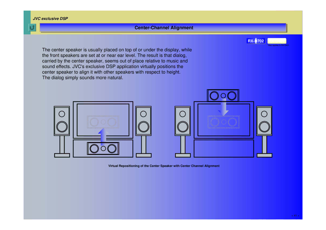 JVC RX-D401, RX-D702, RX-D402 manual CenterCenter--ChannelChannelAlignmentAlignment 