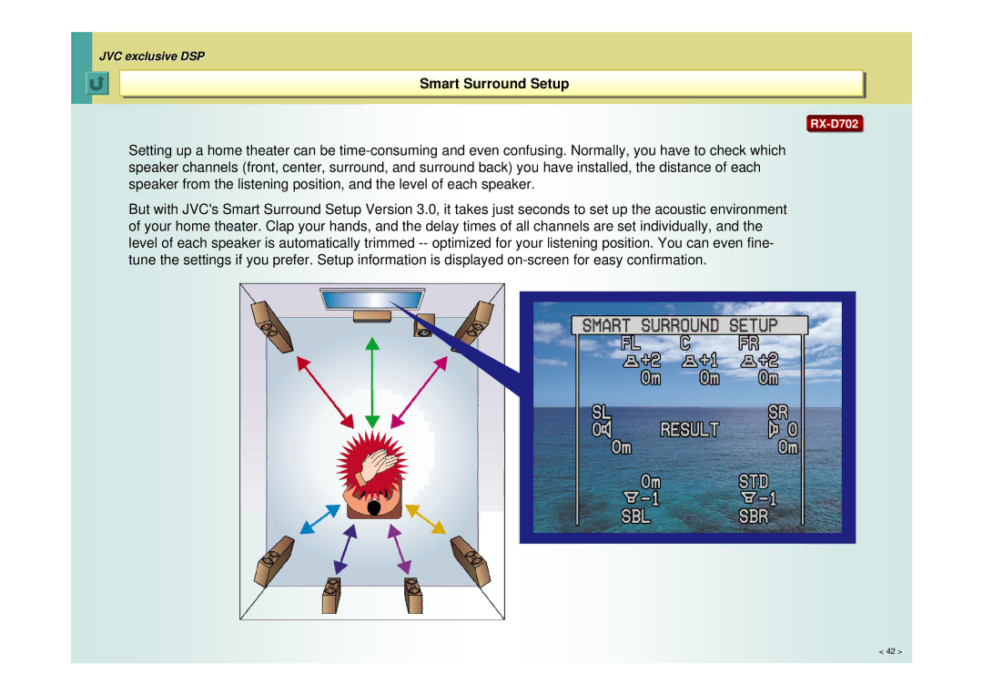 JVC RX-D702, RX-D402, RX-D401 manual SmartSmartSurroundSurroundSetupSetup 
