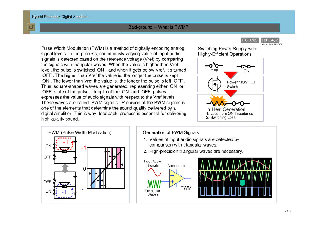 JVC RX-D401, RX-D702 Background -- What is PWM?, Switching Power Supply with Highly-Efficient Operations, Heat Generation 