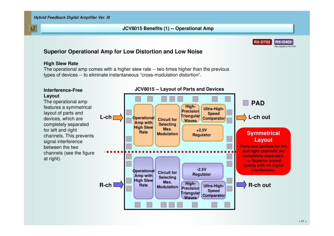 JVC RX-D702, RX-D402, RX-D401 manual JCV8015 Benefits 1 -- Operational Amp, High Slew Rate 