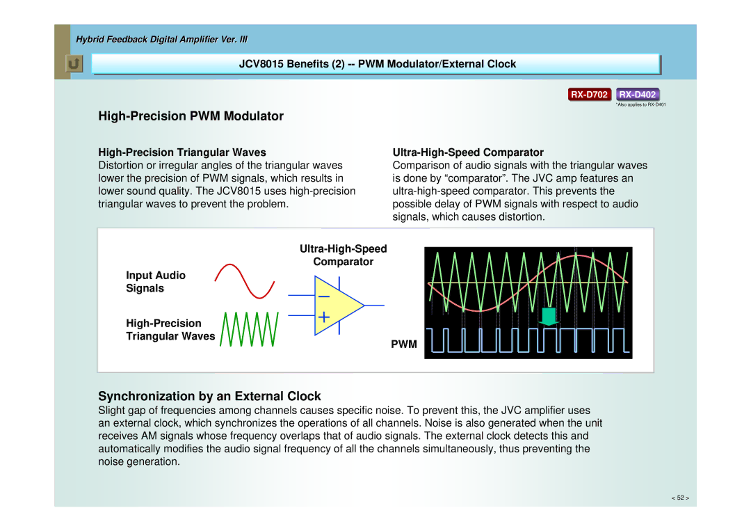 JVC RX-D402, RX-D702, RX-D401 manual JCV8015 Benefits 2 -- PWM Modulator/External Clock, High-Precision Triangular Waves 