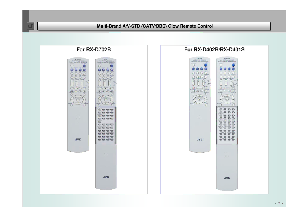 JVC manual For RX-D702B For RX-D402B/RX-D401S 