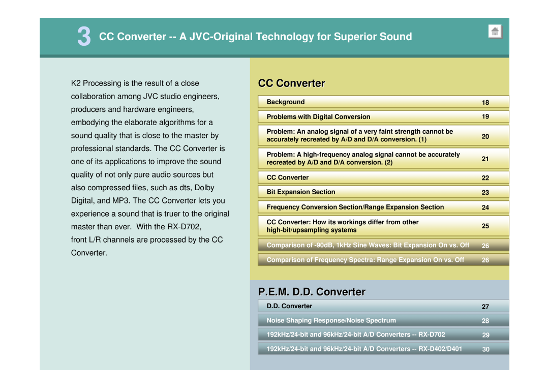 JVC RX-D401, RX-D702, RX-D402 manual CC Converter, P.E.M. D.D. Converter 