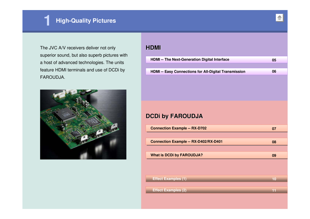 JVC RX-D402, RX-D702, RX-D401 Hdmi, DCDi by FAROUDJA, High-QualityPictures, HDMI --The Next-GenerationDigital Interface 