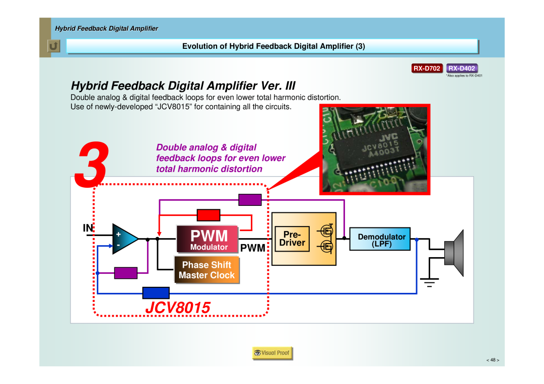 JVC RX-D702 JCV8015, Hybrid Feedback Digital Amplifier Ver, In +, Double analog & digital, feedback loops for even lower 