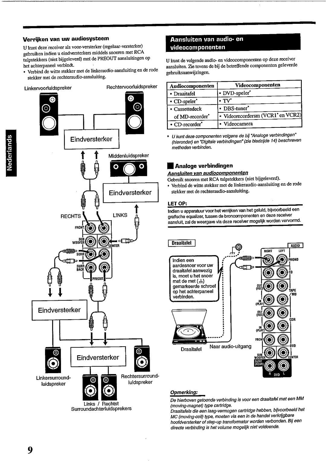 JVC RX-DP10RSL manual 