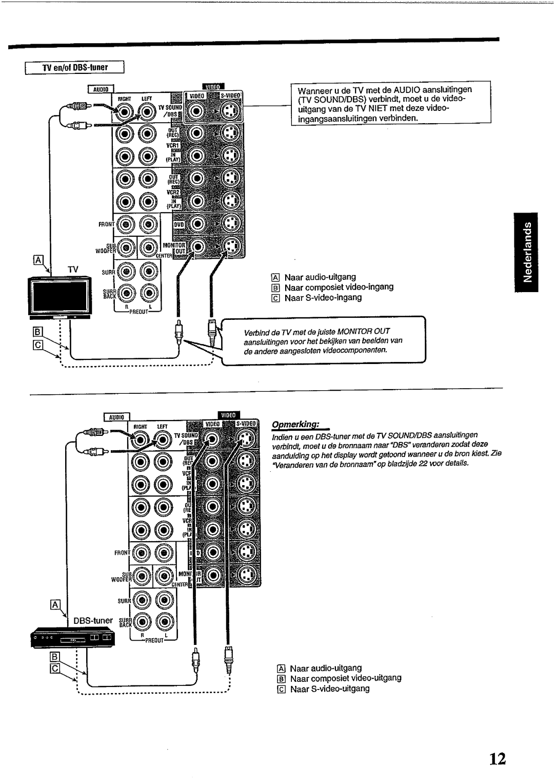 JVC RX-DP10RSL manual 
