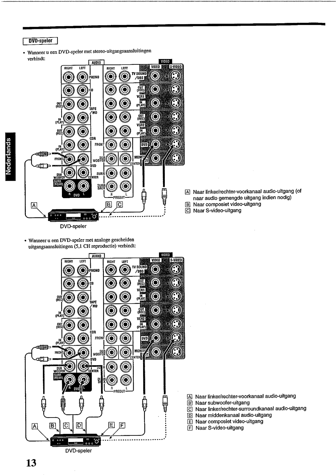 JVC RX-DP10RSL manual 