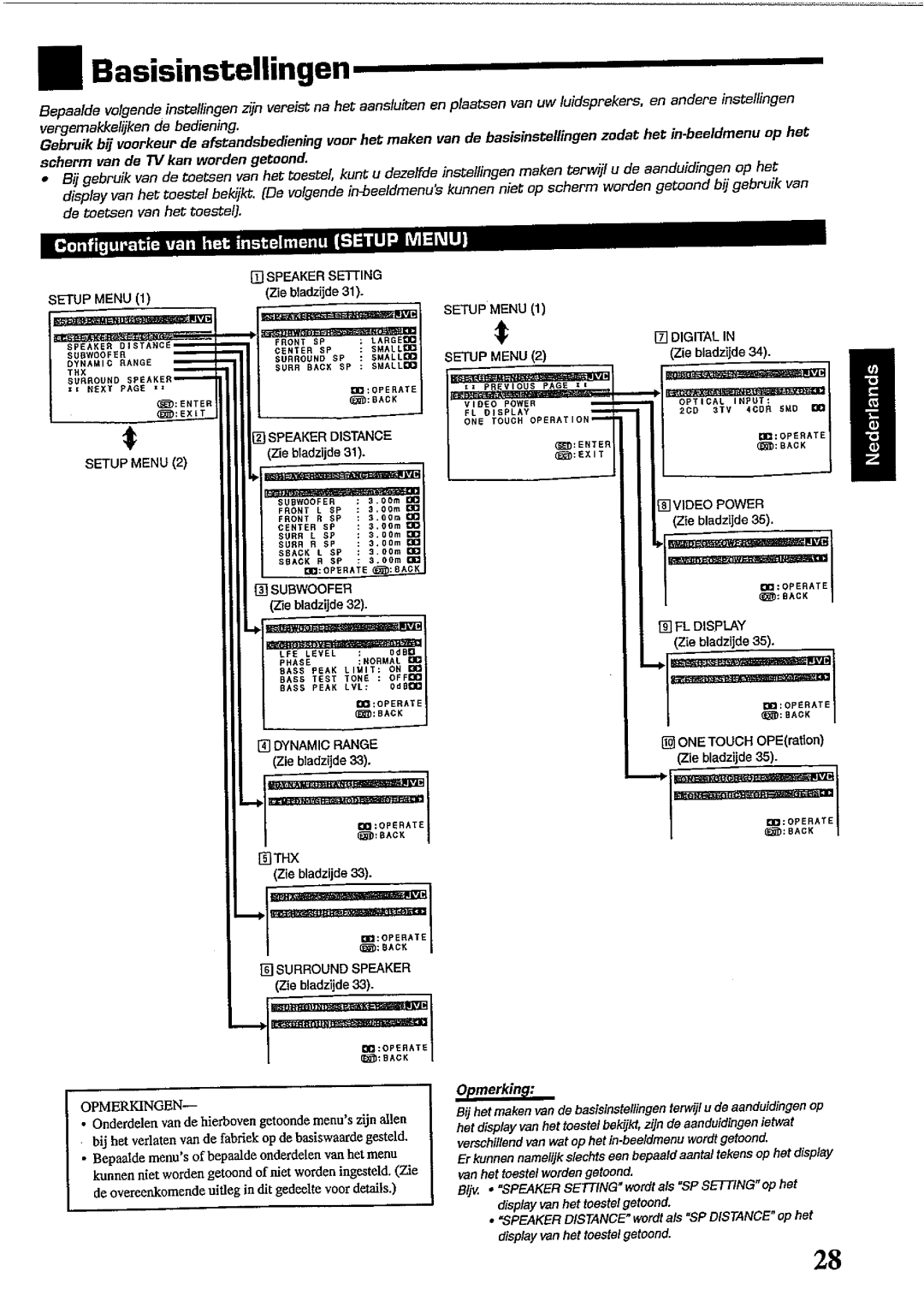 JVC RX-DP10RSL manual 